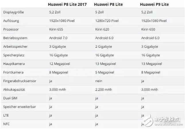 華為偷偷發(fā)布新機(jī) 這根本就是華為榮耀8呀！