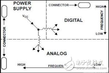 PCB布線的那些小技巧，你都掌握了嗎？