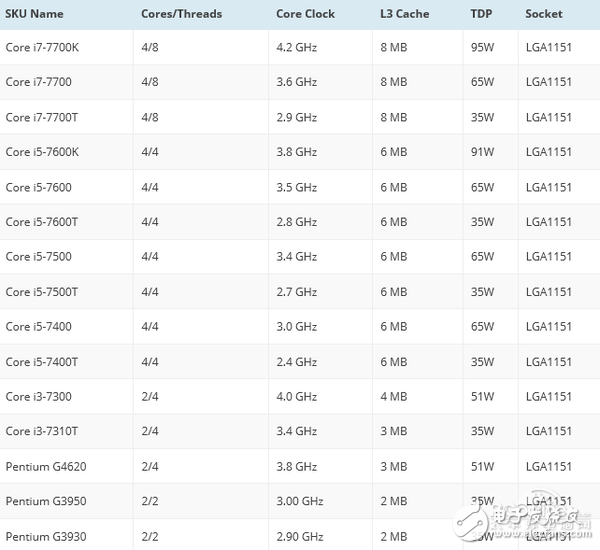 DIY硬件趨勢：AMD Ryzen爆發(fā)要死拼Intel