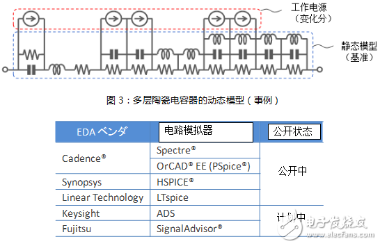 村田多層陶瓷電容器的動(dòng)態(tài)模型和演變的電路模擬