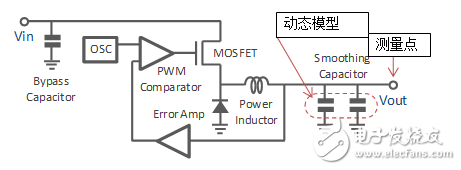 村田多層陶瓷電容器的動(dòng)態(tài)模型和演變的電路模擬
