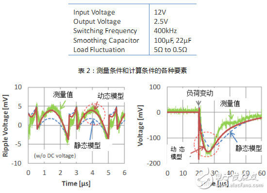 村田多層陶瓷電容器的動(dòng)態(tài)模型和演變的電路模擬