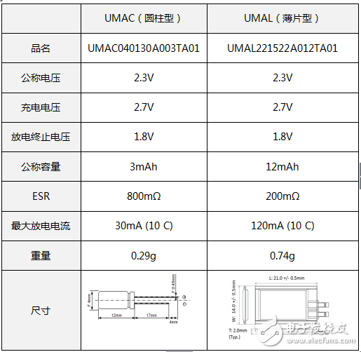村田高功能能源裝置在醫(yī)療設(shè)備峰值輔助和備份中的必要性