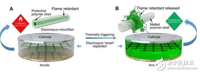 手機(jī)不爆炸，諾基亞6后黑科技加持！諾基亞8會(huì)裝電池滅火器嘛？