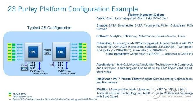 關(guān)于10nm芯片，Intel也不是很確定