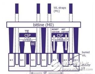 中芯國際出樣40nm工藝的ReRAM意義何在？