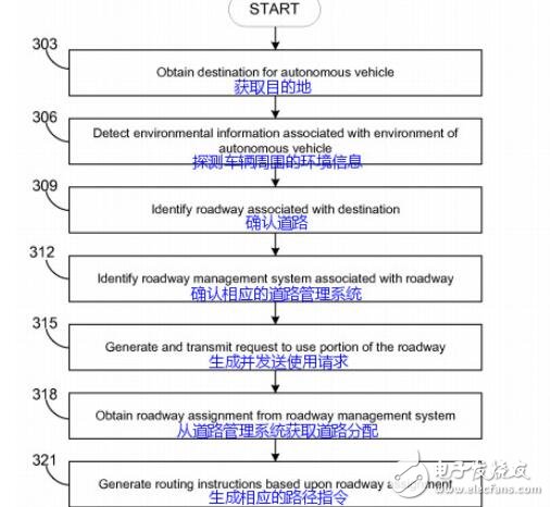 　　據(jù)外媒報道，亞馬遜剛剛獲得了一項關(guān)于無人駕駛汽車如何在可逆車道上導航的專利。