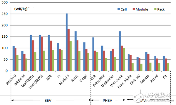 詳解特斯拉MoedlS電池組 到底哪里比別人牛？
