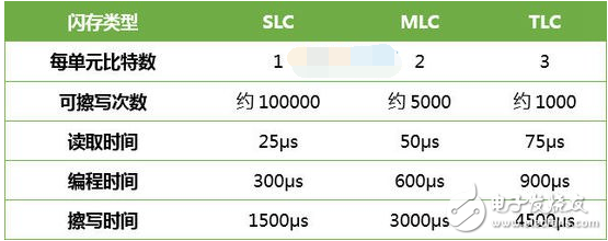 固態(tài)硬盤選購雷區(qū)以及注意事項！
