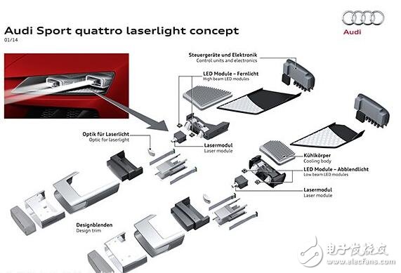 奧迪PK寶馬：誰才是激光大燈領(lǐng)跑者？