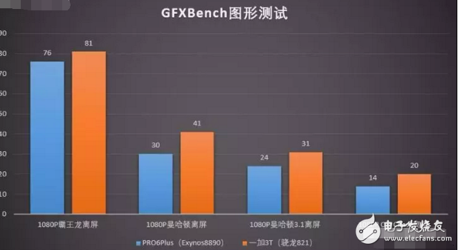 冷靜又強(qiáng)大 魅族PRO6 Plus頂配性能體驗(yàn)