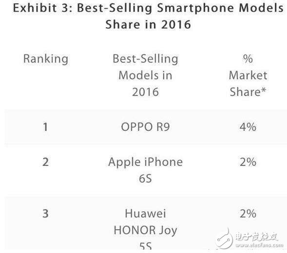 蘋(píng)果發(fā)大招，怒砍iPhone7S，直接發(fā)布iphone8