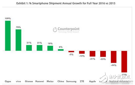 華為榮耀8、華為榮耀Magic：互聯(lián)網(wǎng)手機(jī)，我才是王道！