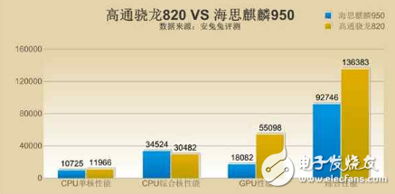 海思麒麟比不上高通驍龍?zhí)幚砥?？原因是這三個(gè)