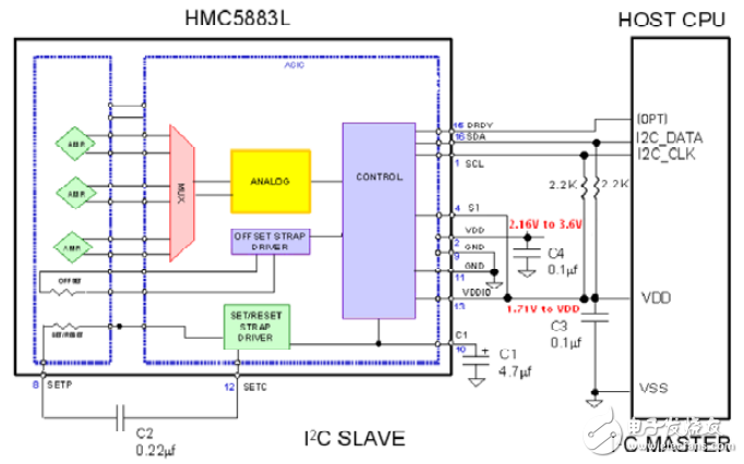 無人機(jī)三軸磁力計芯片電路設(shè)計—電路精選（50）