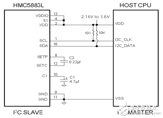 無人機(jī)三軸磁力計芯片電路設(shè)計—電路精選（50）