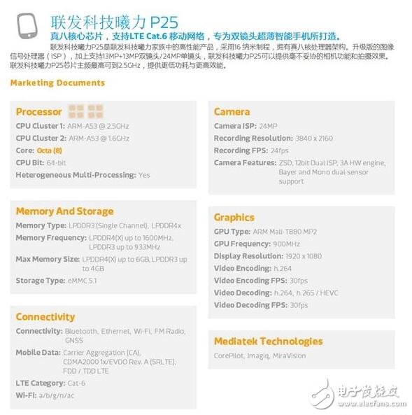 聯(lián)發(fā)科Helio P25發(fā)布，極大優(yōu)化雙攝，魅藍5s在路上