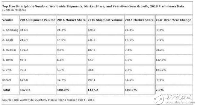 華為P10本月發(fā)布，麒麟965較勁驍龍835，黑科技驚艷世界