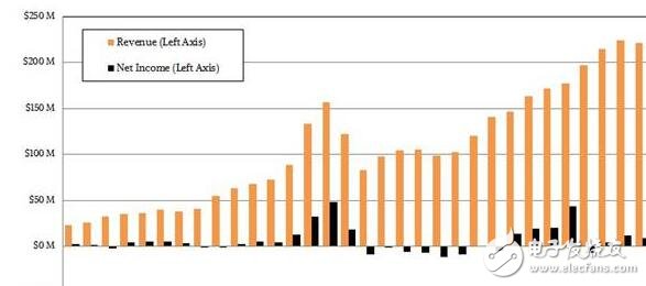 為了服務(wù)器市場，IBM不妨考慮收購Nvidia或Xilinx