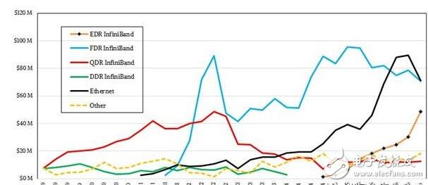為了服務(wù)器市場，IBM不妨考慮收購Nvidia或Xilinx