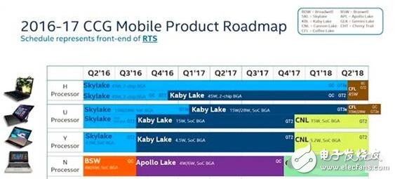 英特爾投資70億美元重啟亞利桑那工廠，聚焦新工藝研發(fā)？