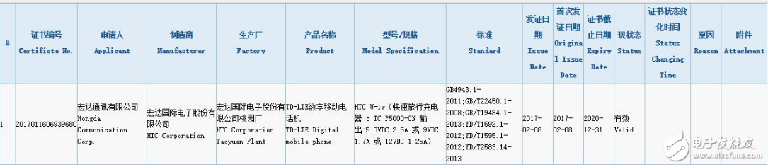 HTC U Ultra國行版獲3C認(rèn)證：預(yù)售4999大洋