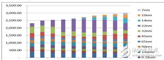 中國(guó)晶圓廠可以從臺(tái)積電學(xué)到什么？