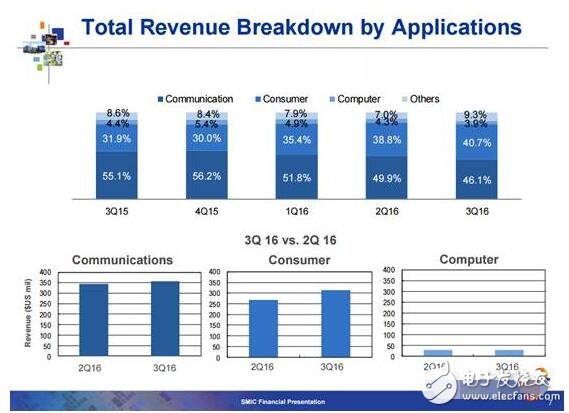 中國(guó)晶圓廠可以從臺(tái)積電學(xué)到什么？