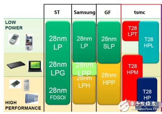 中國(guó)晶圓廠可以從臺(tái)積電學(xué)到什么？