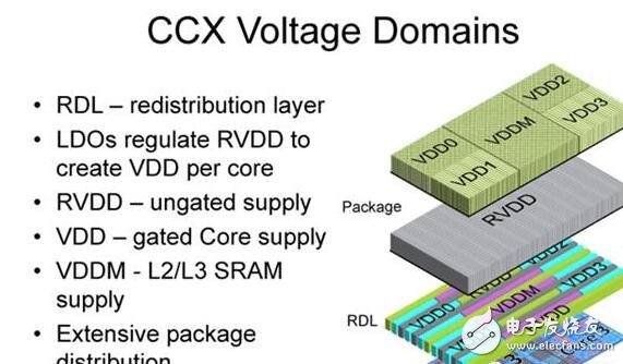 AMD Zen底層架構(gòu)大揭秘，有望挑戰(zhàn)Intel