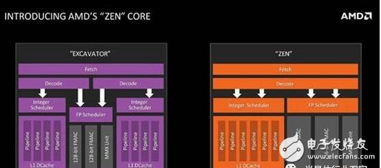 AMD Zen底層架構(gòu)大揭秘，有望挑戰(zhàn)Intel