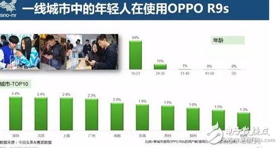 情人節(jié)就oppor9s，oppor9s拍照清晰更甜蜜！Ta歡心，你幸福