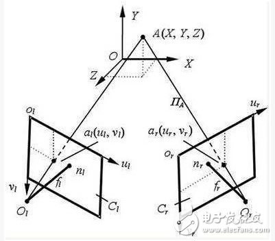 成為VR的利器之前，運(yùn)動(dòng)捕捉技術(shù)是如何發(fā)展過(guò)來(lái)的？