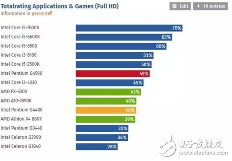神州筆記本：高性價比游戲本，8G大內(nèi)存和1T硬盤加持