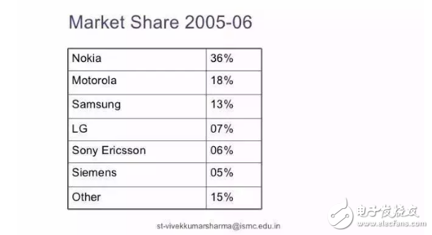 重出江湖的諾基亞手機，還有當年的味道嗎？