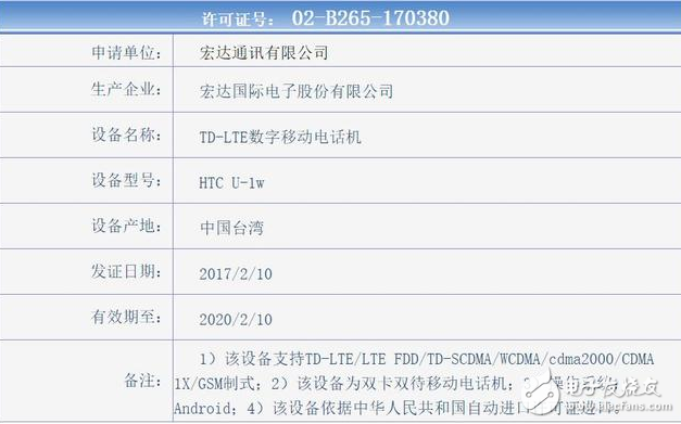 HTC U Ultra工信部證件照公布！售價(jià)確定4999 三月初正式登陸國(guó)內(nèi)市場(chǎng)