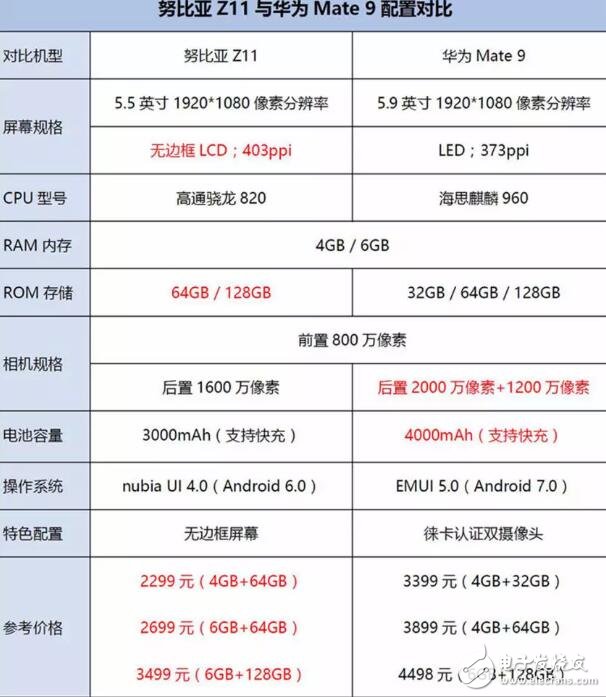當(dāng)無邊框努比亞z11遇到徠卡雙攝華為mate9,巔峰之間的對(duì)決！