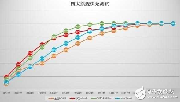 紅米Note4X續(xù)航怎么樣？確實(shí)實(shí)用但還有遺憾