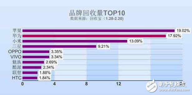 來聊聊這款手機(jī)，今日華為榮耀V9發(fā)布搭載麒麟960如何？