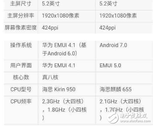 華為榮耀V9和華為榮耀8青春發(fā)布會：顏值與速度的抉擇！華為榮耀系類，你更看好誰？