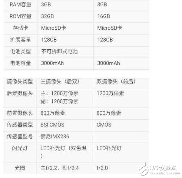 華為榮耀V9和華為榮耀8青春發(fā)布會：顏值與速度的抉擇！華為榮耀系類，你更看好誰？