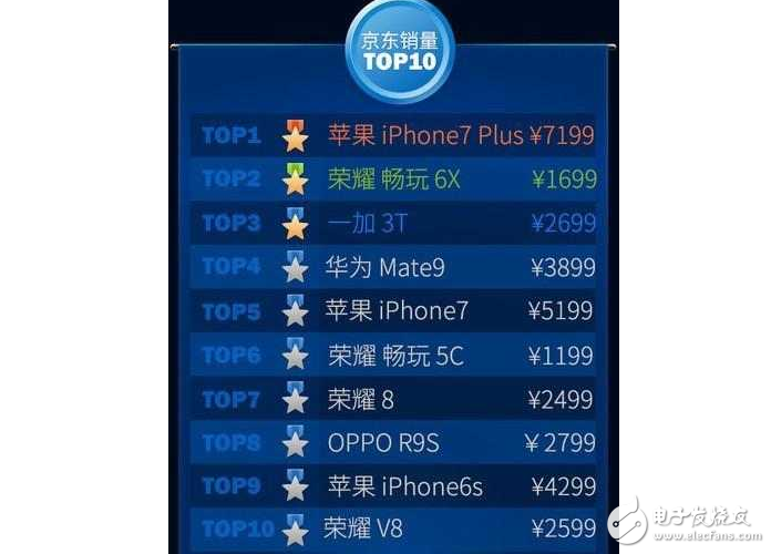 “性能王者”一加3T：驍龍835不出，誰(shuí)與爭(zhēng)鋒？