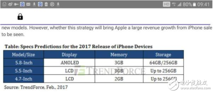 iPhone 8售價(jià)和配置曝光，你腎還夠嗎？