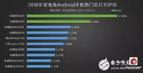 小米松果處理器發(fā)布倒計(jì)時(shí)5天 劍指華為麒麟？