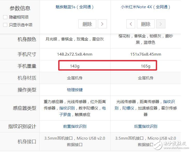 999元價位！紅米Note4X對比魅族魅藍(lán)5S，誰的性價比更高？