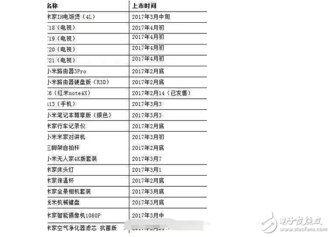3月，小米6要來了！就是如此高調(diào) 你不期待？