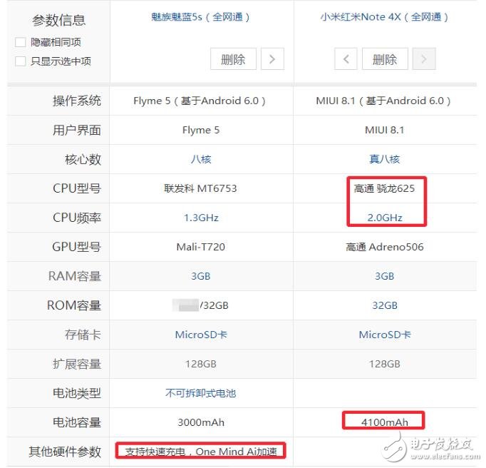 999元價位！紅米Note4X對比魅族魅藍(lán)5S，誰的性價比更高？