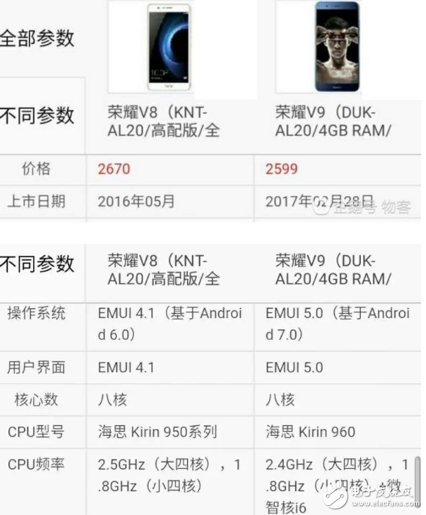各方面吊打？華為榮耀V9對(duì)比華為榮耀V8高配版