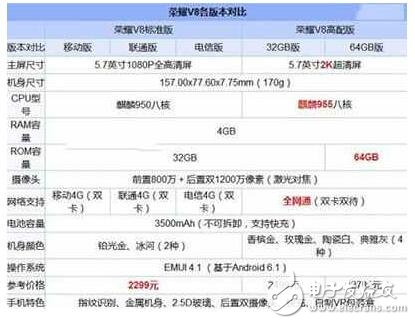 榮耀V9和榮耀V8哪個好？榮耀V9與榮耀V8區(qū)別在哪？