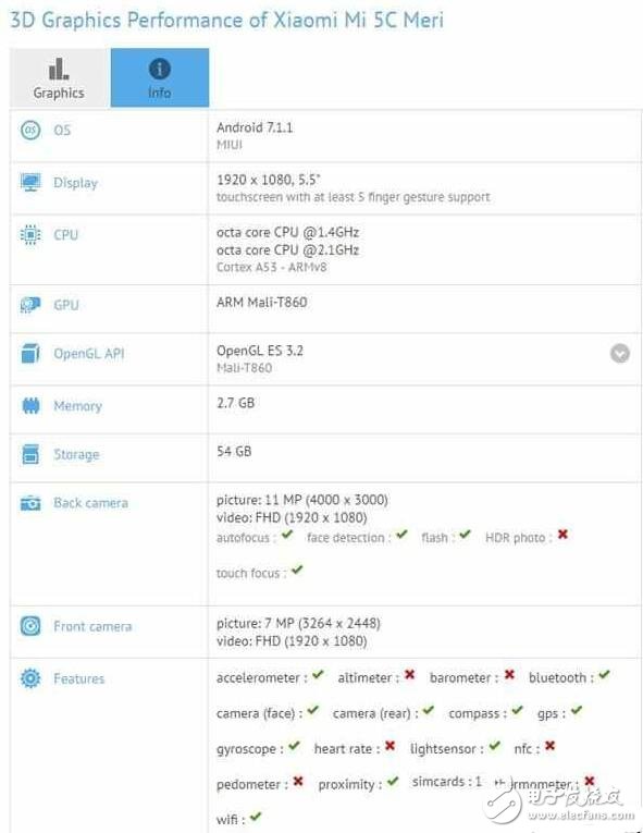 有驚喜，小米5C和華為P10齊齊亮相跑分網站